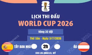 Lịch thi đấu World Cup 2026 ngày 3/7