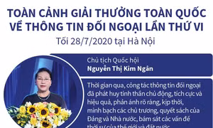Toàn cảnh Giải thưởng toàn quốc về thông tin đối ngoại lần thứ VI