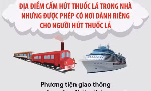 Địa điểm cấm hút thuốc lá nhưng được phép có nơi dành riêng cho người hút thuốc lá 