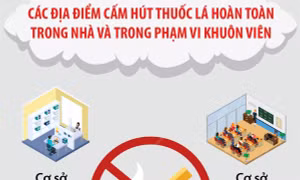 Địa điểm cấm hút thuốc lá hoàn toàn trong nhà và trong phạm vi khuôn viên từ 1/8/2023