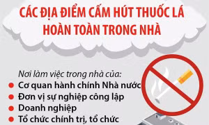 Các địa điểm cấm hút thuốc lá hoàn toàn trong nhà từ 1/8/2023