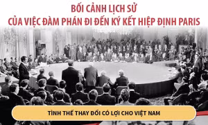  Bối cảnh lịch sử của việc đàm phán đi đến ký kết Hiệp định Paris