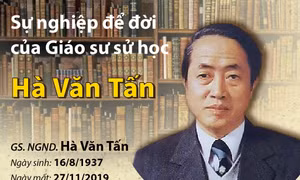 Giáo sư Hà Văn Tấn - Vị 'Đại sư' của làng sử học và khảo cổ