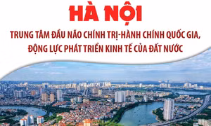 Hà Nội: Trung tâm đầu não chính trị - hành chính quốc gia, động lực phát triển kinh tế của đất nước