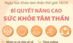 Ngày Sức khỏe tâm thần thế giới 10/10: Bí quyết nâng cao sức khỏe tâm thần