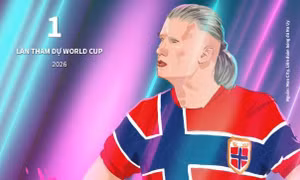 Thông tin về cầu thủ Erling Haaland