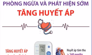 Phòng ngừa và phát hiện sớm tăng huyết áp