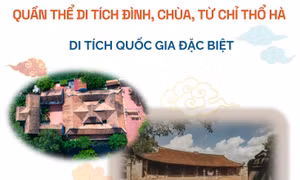 Quần thể di tích đình, chùa, từ chỉ Thổ Hà - Di tích quốc gia đặc biệt