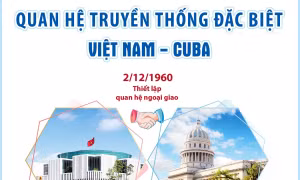  Trân trọng, gìn giữ mối quan hệ đặc biệt giữa Việt Nam - Cuba