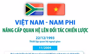 Việt Nam - Nam Phi nâng cấp quan hệ lên Đối tác Chiến lược