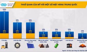 Nhận diện cơ hội, thách thức ngành nhôm thép trước cạnh tranh thương mại quốc tế