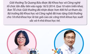 TS. Nguyễn Thị Kim Thanh và PGS.TS Trần Mạnh Trí được trao Giải thưởng Tạ Quang Bửu