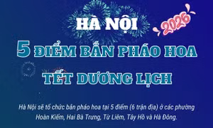 Các điểm bắn pháo hoa đêm giao thừa Tết Dương lịch 2026 tại Hà Nội