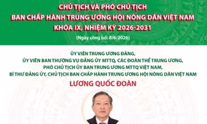 Danh sách Chủ tịch, Phó Chủ tịch Ban Chấp hành Trung ương Hội Nông dân Việt Nam khóa IX