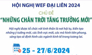 Hội nghị WEF Đại Liên 2024: Thúc đẩy tầm nhìn chung về phát triển