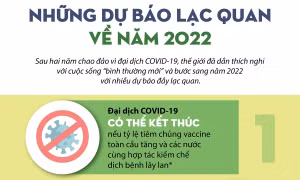 Những dự báo lạc quan về năm 2022