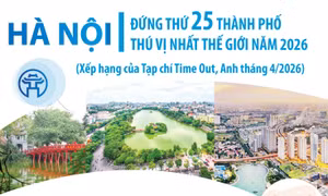 Hà Nội đứng thứ 25 thành phố thú vị nhất thế giới năm 2026