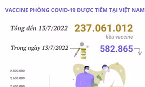 Hơn 237,06 triệu liều vaccine phòng COVID-19 đã được tiêm tại Việt Nam