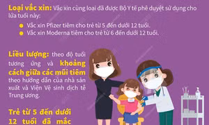 Tiêm vaccine phòng COVID-19 cho trẻ từ 5 đến dưới 12 tuổi