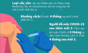 Tiêm mũi 4 vaccine phòng COVID-19 cho người từ 18 tuổi trở lên
