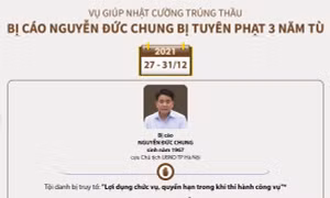 Vụ giúp Nhật Cường trúng thầu: Bị cáo Nguyễn Đức Chung bị tuyên phạt 3 năm tù