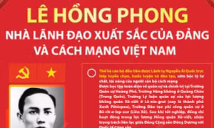 Tổng Bí thư Lê Hồng Phong: Nhà lãnh đạo xuất sắc của Đảng và cách mạng Việt Nam