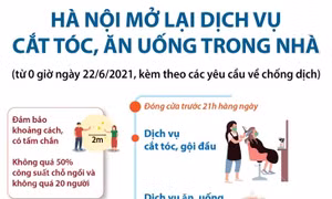 Hà Nội mở lại dịch vụ cắt tóc, ăn uống trong nhà từ ngày 22/6