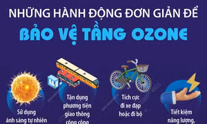 Những hành động đơn giản để bảo vệ tầng ozone