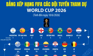 Bảng xếp hạng FIFA các đội tuyển tham dự World Cup 2026