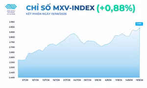 Giá năng lượng và kim loại quý đồng loạt tăng mạnh, MXV-Index áp sát 2.900 điểm