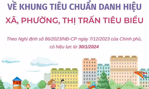 Quy định mới về khung tiêu chuẩn danh hiệu Xã, Phường, Thị trấn tiêu biểu