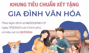 Quy định mới về tiêu chuẩn xét tặng Gia đình Văn hóa