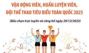 Vận động viên, huấn luyện viên, đội thể thao tiêu biểu toàn quốc 2023
