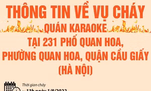 Thông tin về vụ cháy quán karaoke tại Cầu Giấy (Hà Nội)
