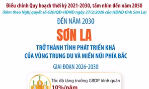 Đến năm 2030: Sơn La trở thành tỉnh phát triển khá của vùng Trung du và miền núi phía Bắc