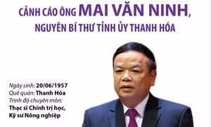 Cảnh cáo ông Mai Văn Ninh, nguyên Bí thư Tỉnh ủy Thanh Hóa