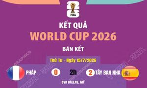 Kết quả bán kết World Cup 2026
