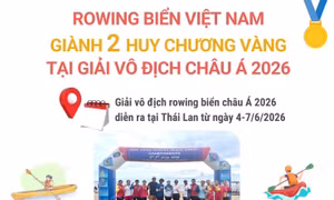Rowing biển Việt Nam giành 2 Huy chương Vàng tại Giải vô địch châu Á 2026