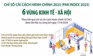 Chỉ số Cải cách hành chính 2023 (PAR Index 2023) của 6 vùng kinh tế - xã hội