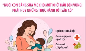 Tuần lễ thế giới Nuôi con bằng sữa mẹ (1 - 7/8/2026)