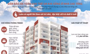 Đảm bảo an toàn chung cư cao tầng: Trách nhiệm không của riêng ai