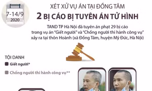 Xét xử vụ án tại Đồng Tâm: Hai bị cáo bị tuyên án tử hình