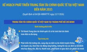 Kế hoạch phát triển Trung tâm tài chính quốc tế tại Việt Nam đến năm 2035