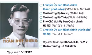 Chủ tịch Trần Duy Hưng với những đóng góp đặc biệt cho Thủ đô Hà Nội