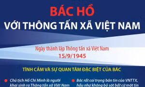 Bác Hồ với Thông tấn xã Việt Nam