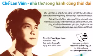 100 năm Ngày sinh Chế Lan Viên: Nhà thơ lớn của thi ca Việt Nam hiện đại