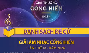 Danh sách đề cử Giải Âm nhạc Cống hiến năm 2024