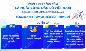 Ngày 15/10 hàng năm là Ngày Công dân số Việt Nam
