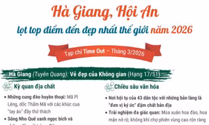 Hà Giang, Hội An lọt top điểm đến đẹp nhất thế giới năm 2026
