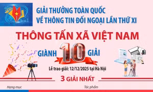 Thông tấn xã Việt Nam giành 10 giải tại Giải thưởng toàn quốc về thông tin đối ngoại lần thứ XI